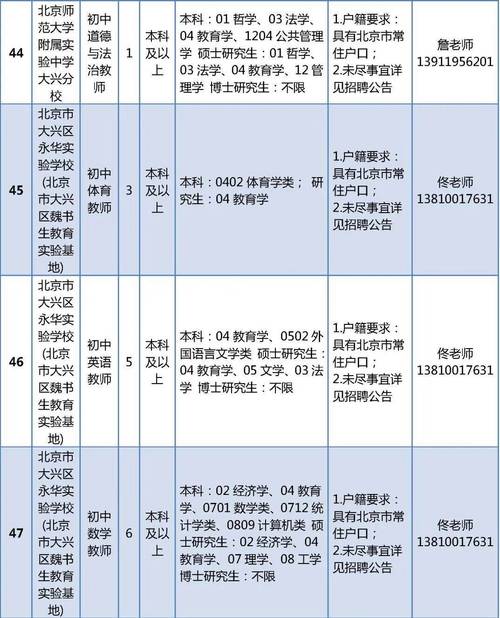 2025大兴教师招聘何时开始？-图1