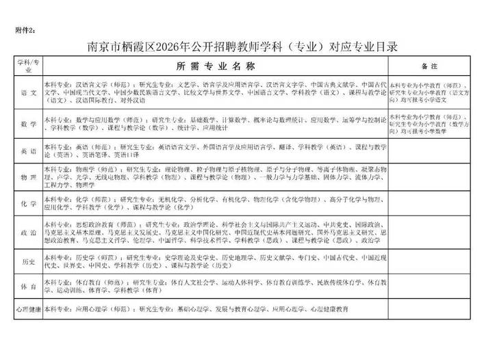 南京教师招聘何时开始？报名条件有哪些？-图3