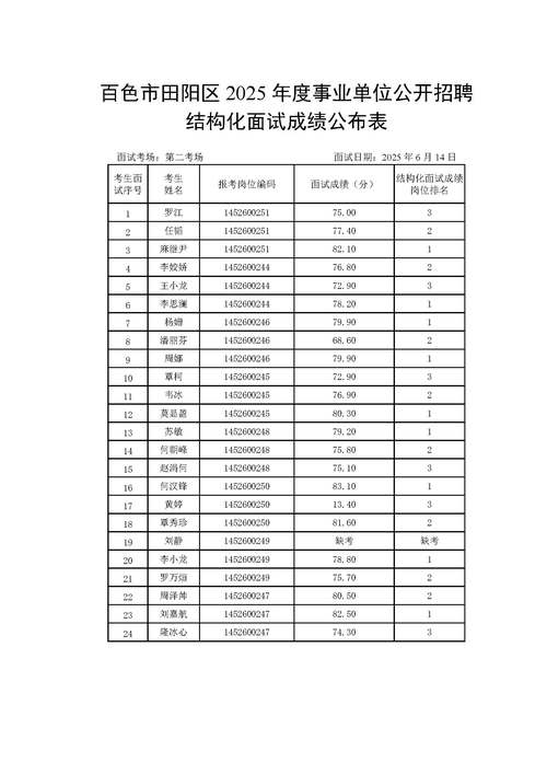 2025花溪事业单位成绩何时出？-图1