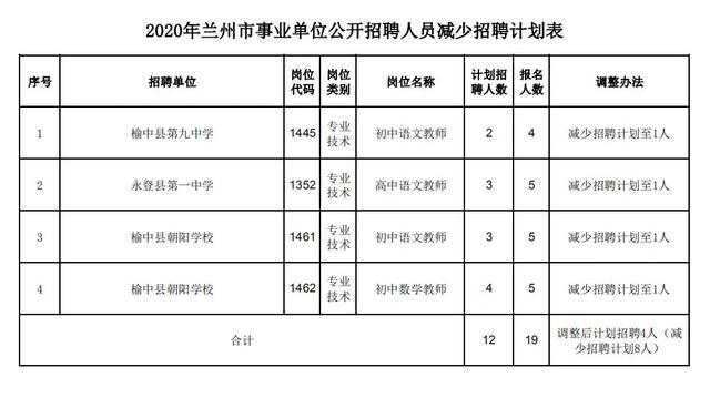 兰州事业单位成绩哪里查?-图3 兰州事业单位成绩哪里查?-图3