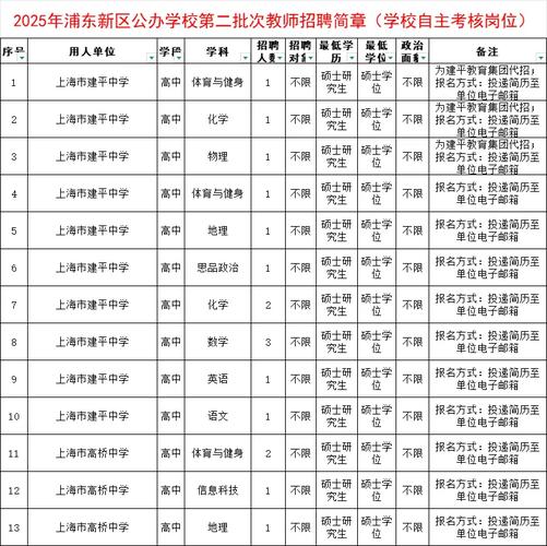 上海2025教师招聘何时启动？-图3