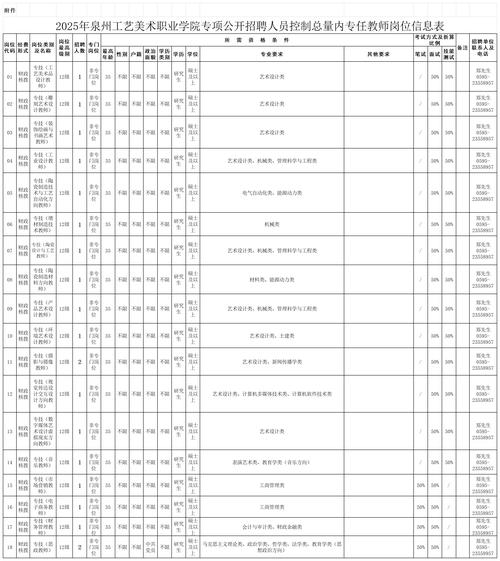 厦门事业单位招聘管理系统怎么用？-图3