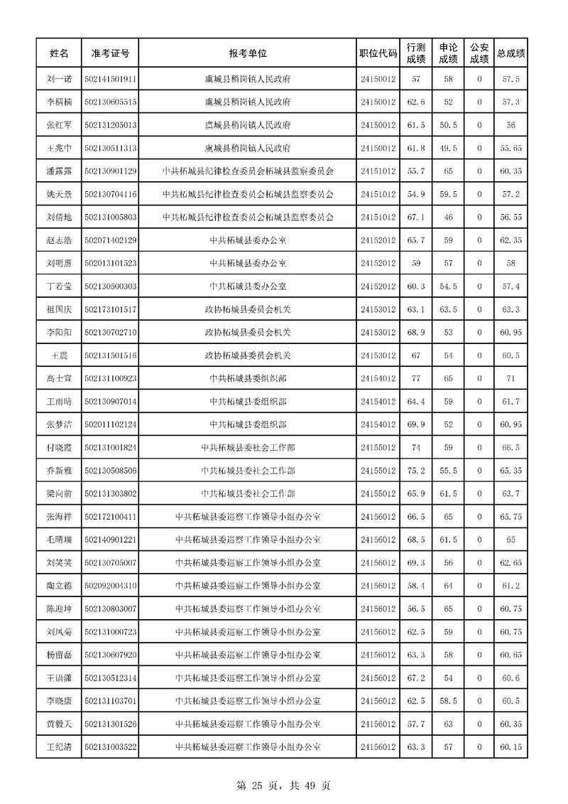 崇左事业单位面试名单何时公布？-图3