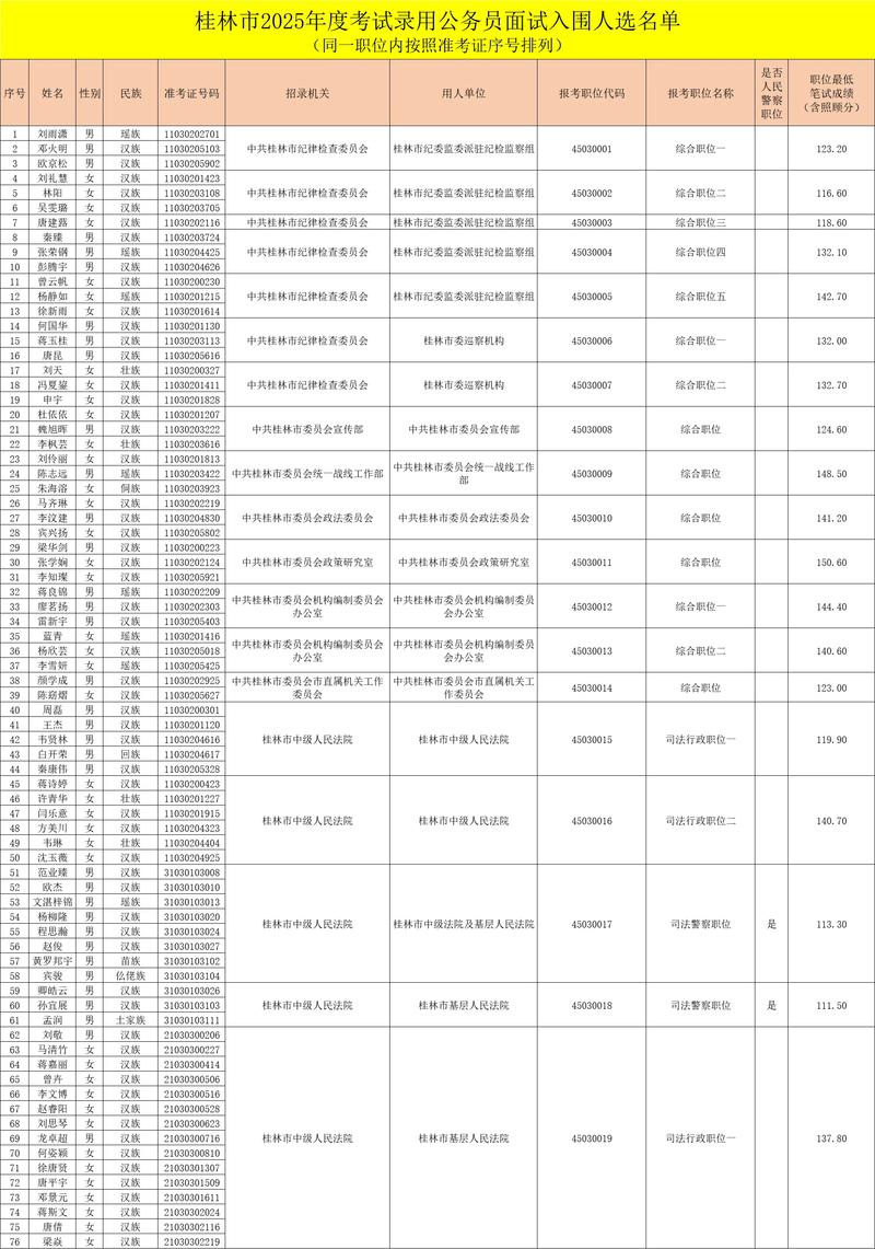 崇左事业单位面试名单何时公布？-图2
