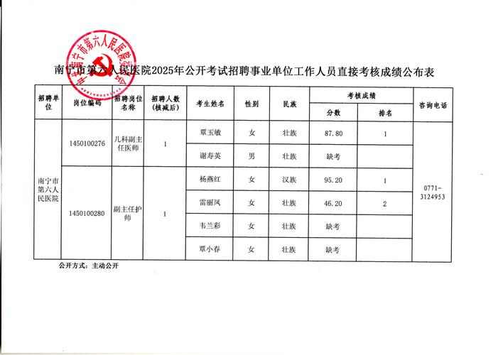 2025花溪事业单位成绩何时出？-图2