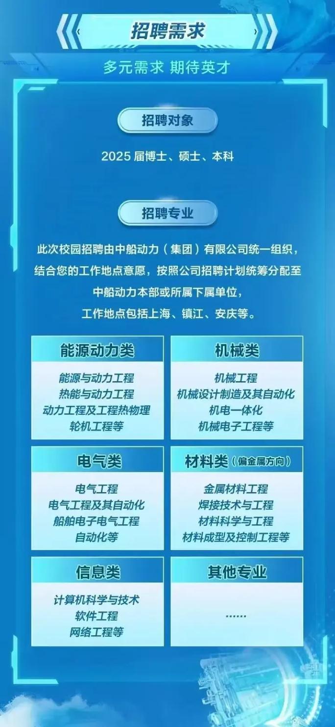 2025应届生校招,何时启动?怎么准备?-图2 2025应届生校招,何时启动?怎么准备?-图2