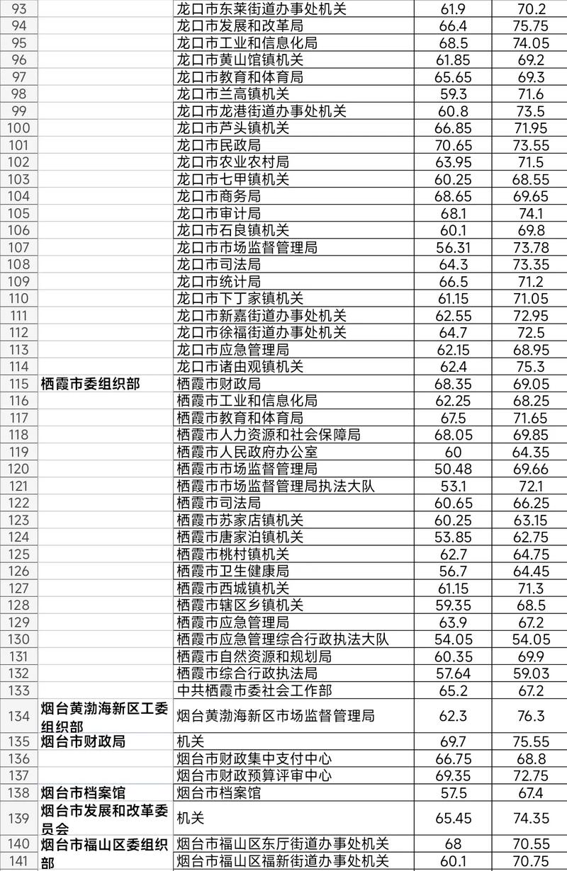 华图事业单位2025估分啥时候出？-图1