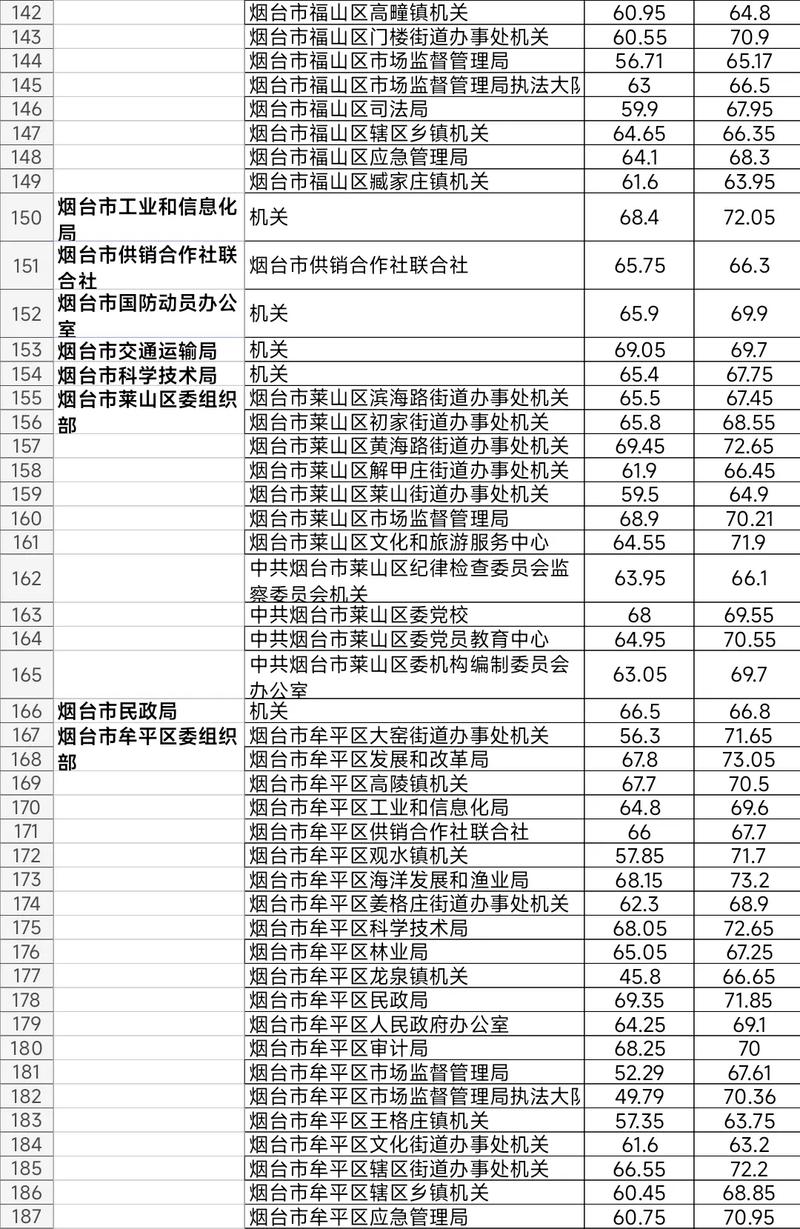 华图事业单位2025估分啥时候出？-图2