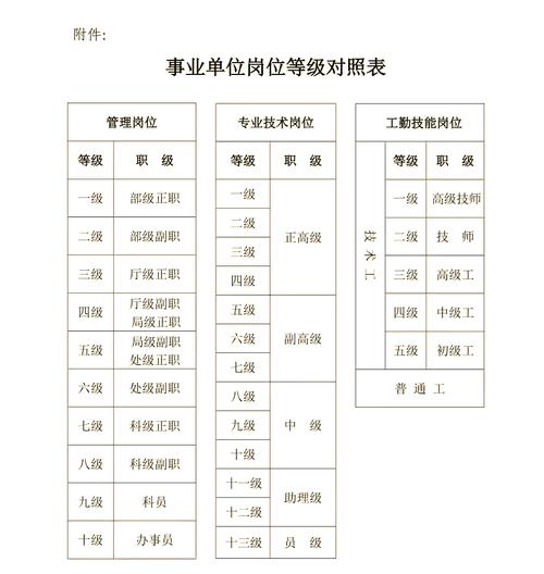 管理岗职级并行,晋升通道如何打通?-图1 管理岗职级并行,晋升通道如何打通?-图1