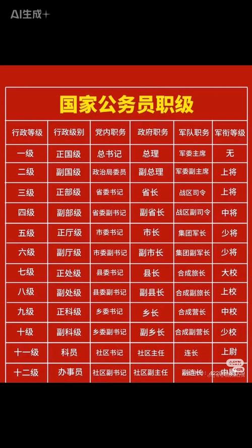 管理岗职级并行,晋升通道如何打通?-图2 管理岗职级并行,晋升通道如何打通?-图2