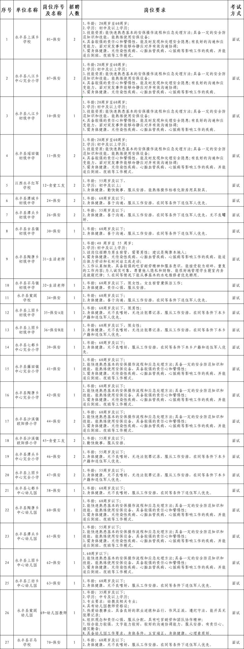 2025永丰县教师招聘何时开始报名？-图1