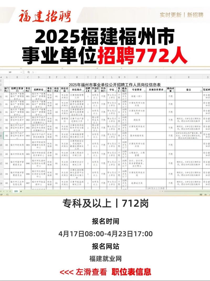 福安事业单位2025招聘何时开始？-图1