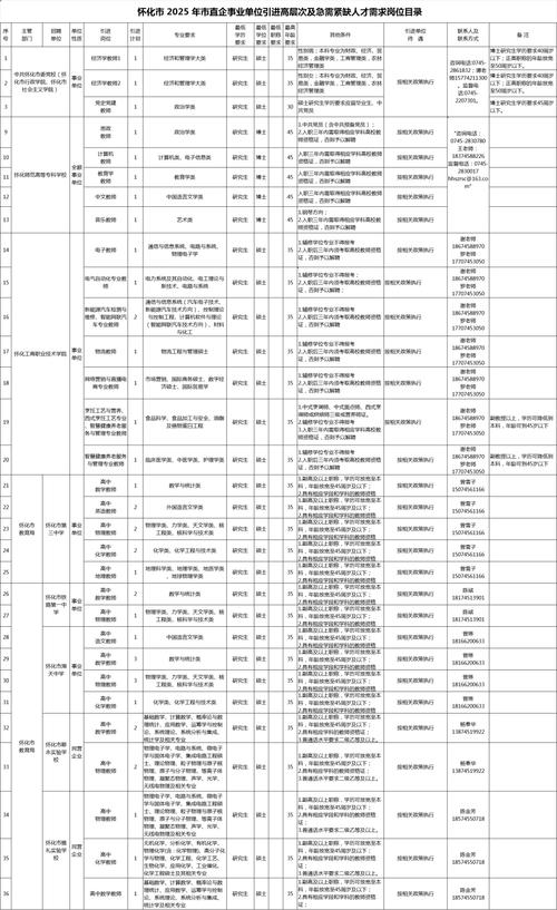 2025怀化事业单位招聘何时开始？-图1