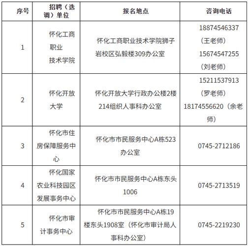 2025怀化事业单位招聘何时开始？-图2