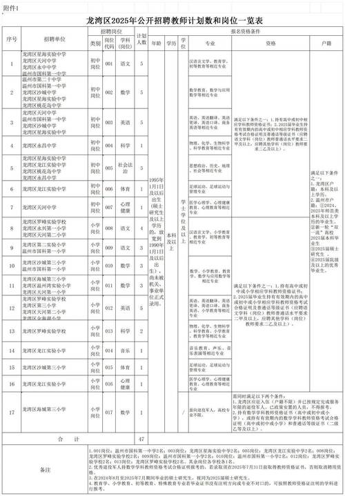 锡山区2025教师招聘何时开始报名？-图3