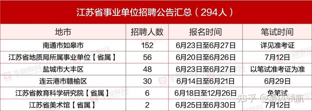 栖霞事业单位2025招聘何时开始？-图3