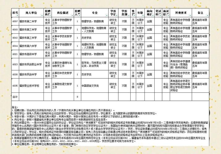 2025福安教师招聘何时开始报名？-图1