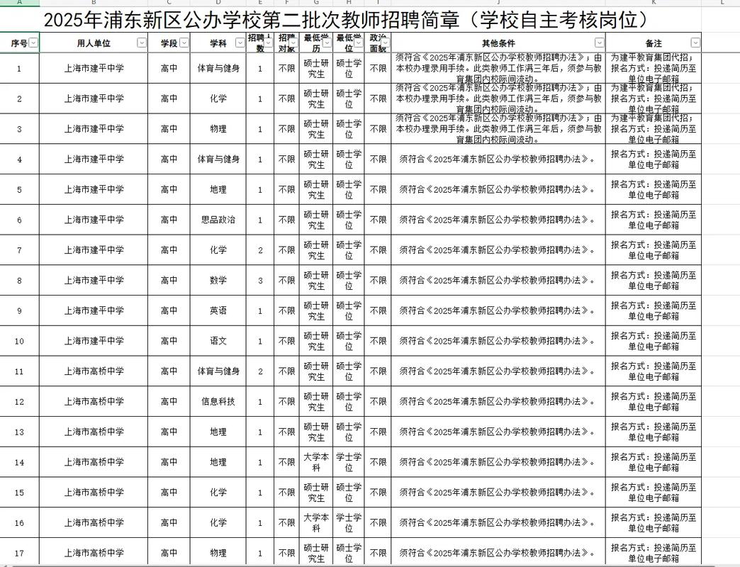 2025民办教师招聘何时启动？条件有哪些？-图1