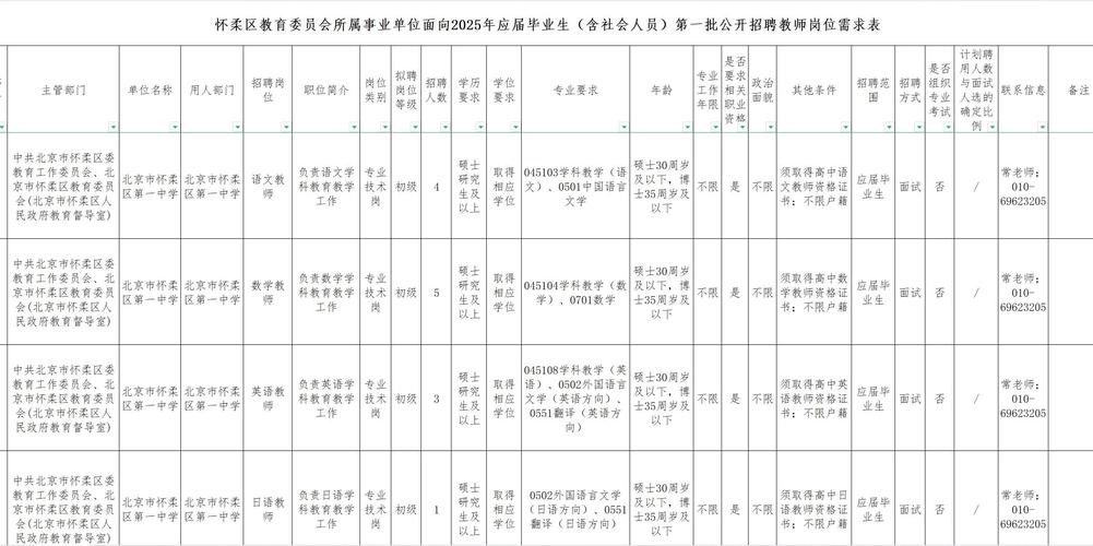 2025民办教师招聘何时启动？条件有哪些？-图2