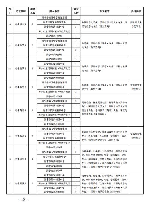2025民办教师招聘何时启动？条件有哪些？-图3