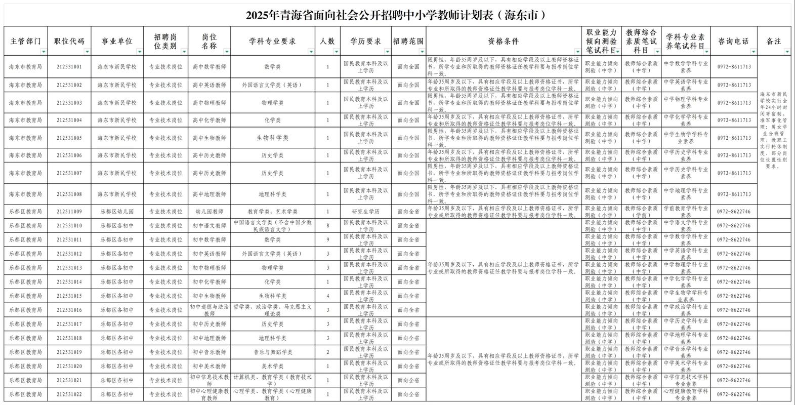 2025北京教师招聘何时启动？-图3
