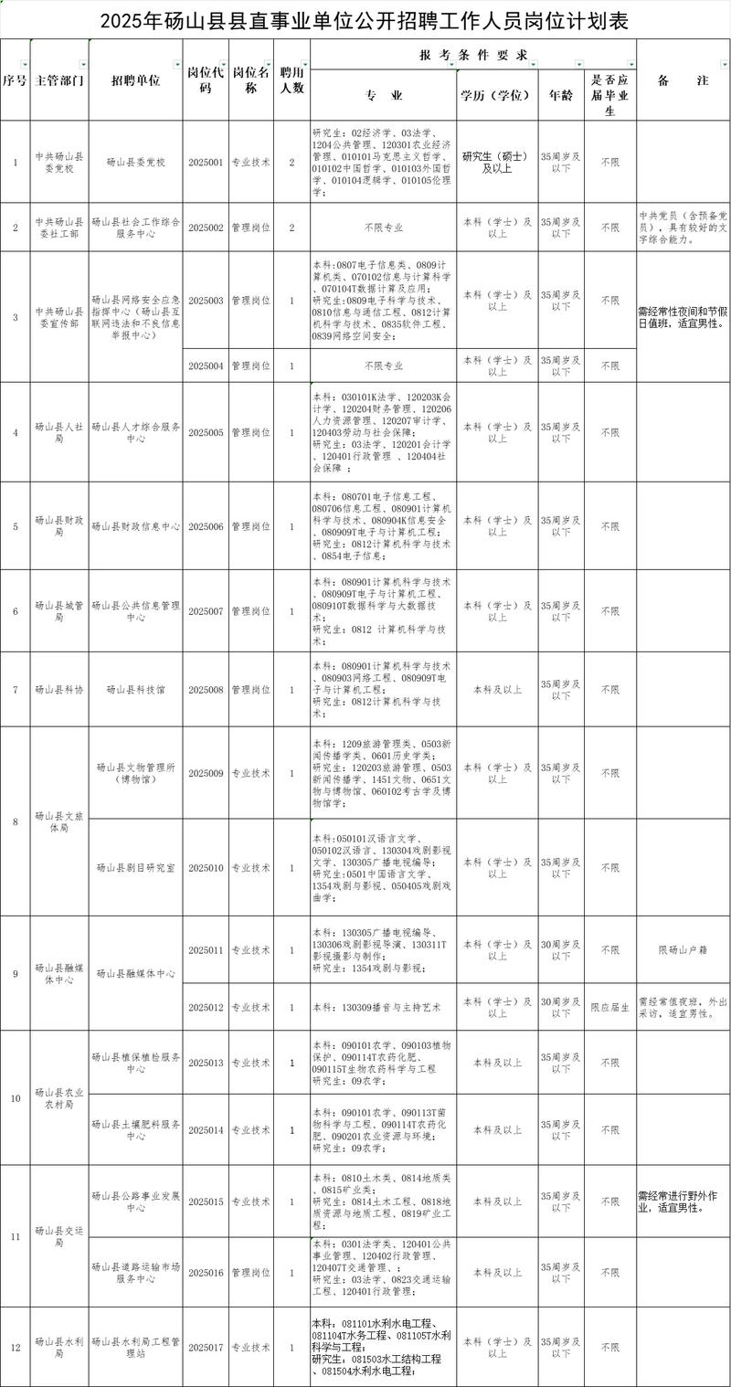 2025黟县事业单位招聘何时开始？-图3