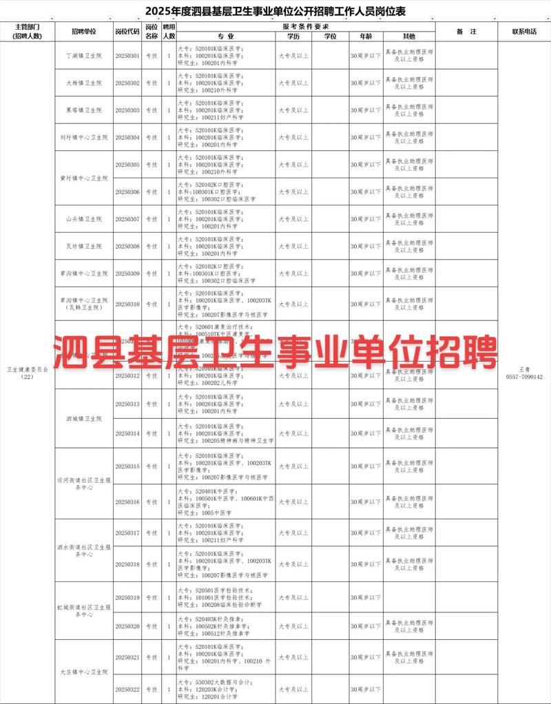 2025泗县事业单位招聘何时开始？-图2