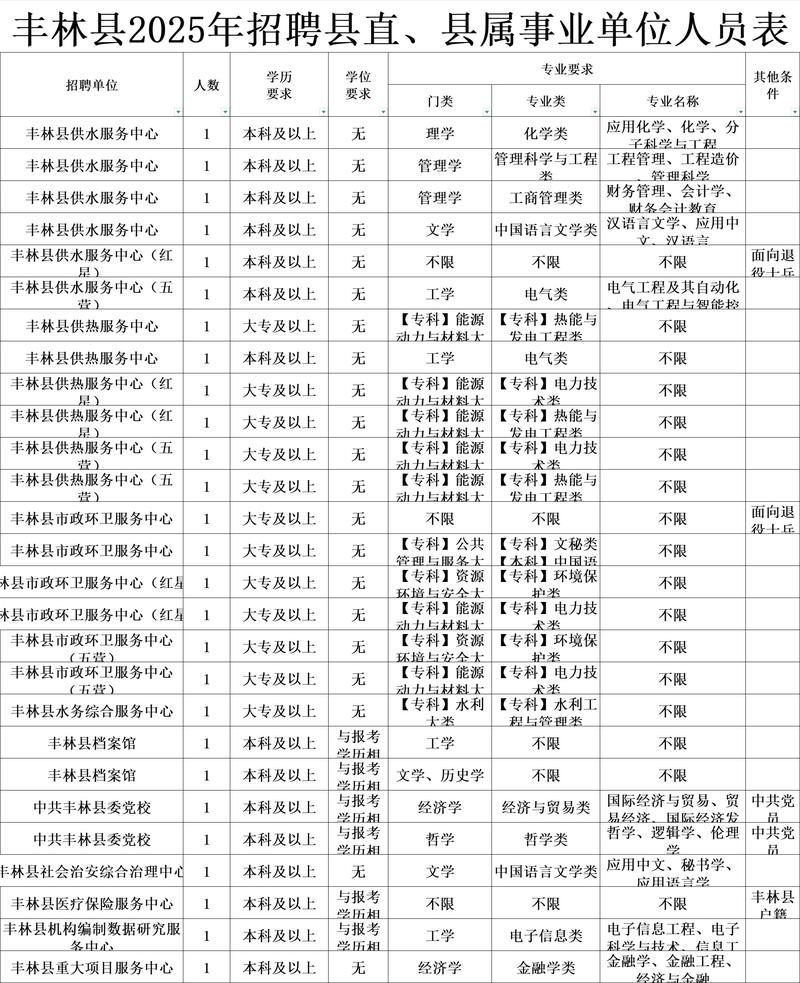 2025和田事业单位招聘何时开始？-图3