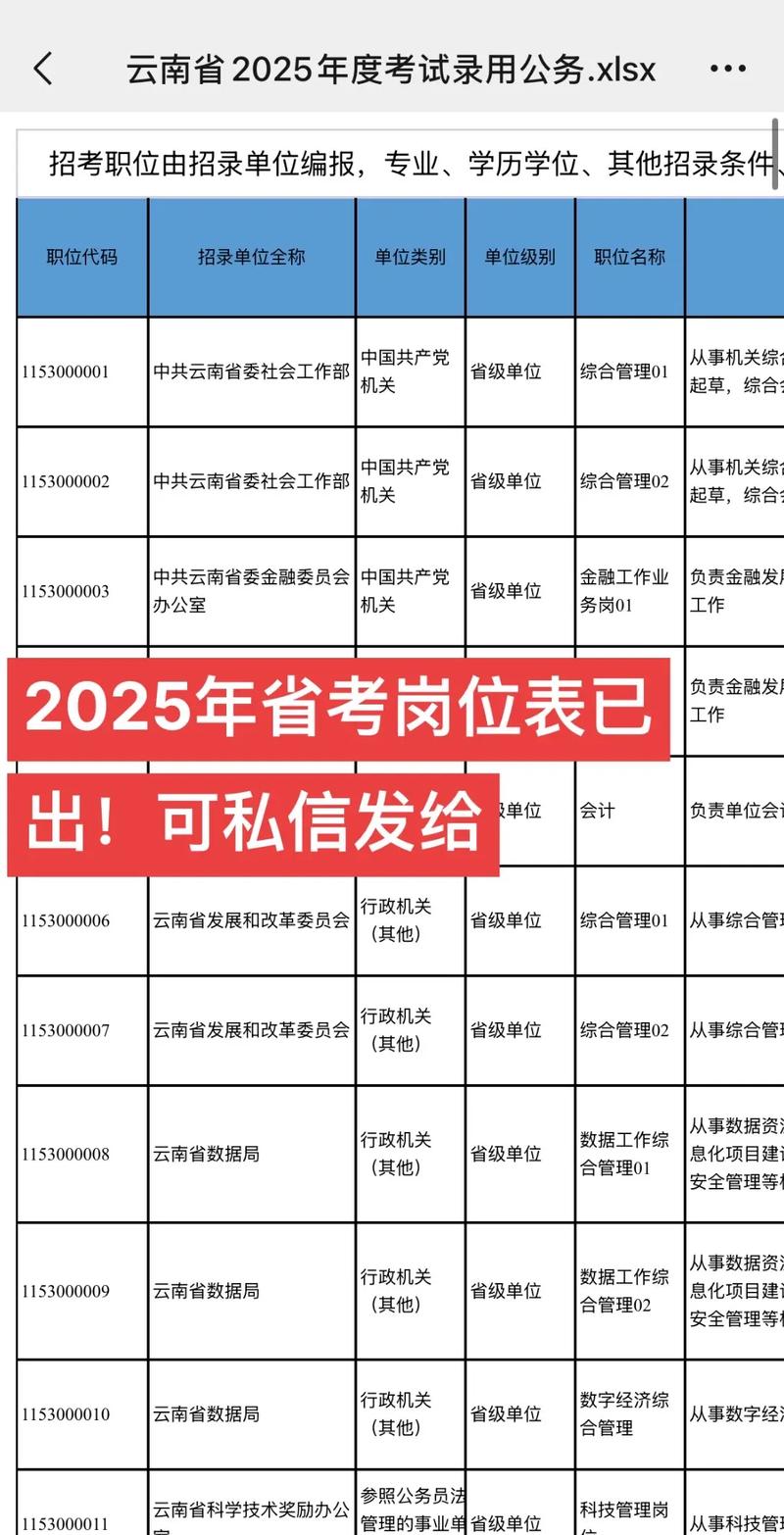 保山2025事业单位岗位何时发布？-图2