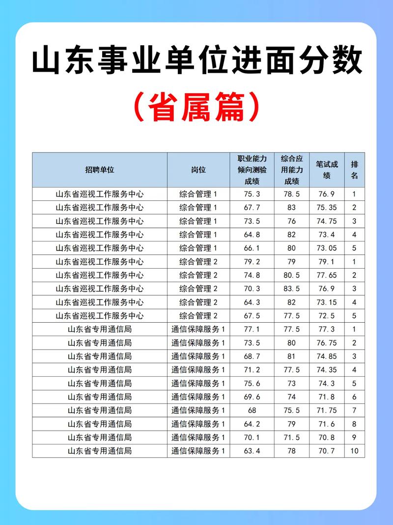 2025建德事业单位成绩何时公布？-图3