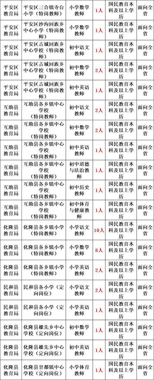 2025景洪教师招聘何时开始报名？-图1