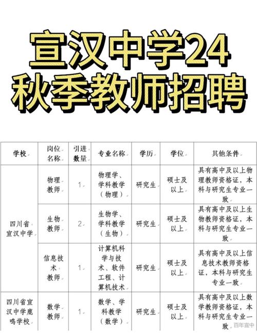 2025汉阳教师招聘何时启动？-图3