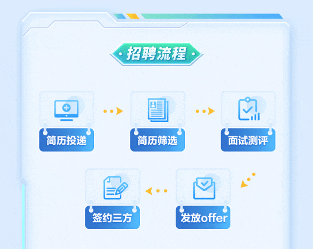 郑煤机2025校招有哪些岗位？-图2