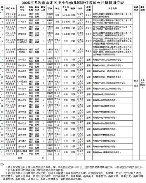 漳州事业单位2025招聘何时开始？-图2