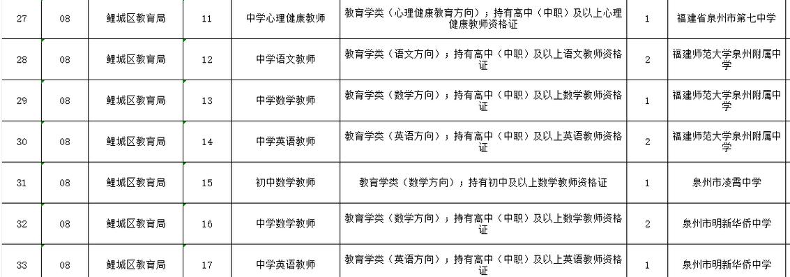 2025泉港教师招聘何时开始？-图2