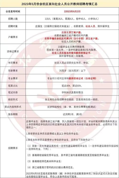2025余杭教师招聘何时启动？-图2