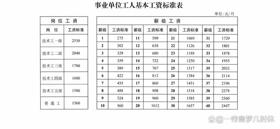 事业单位岗位工资仅1490元是否合理？-图3