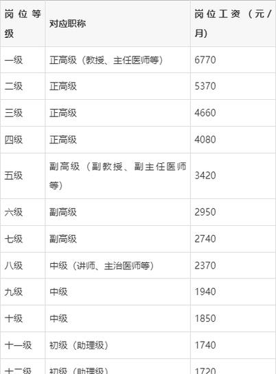 2025事业单位工人技师如何申报？-图1