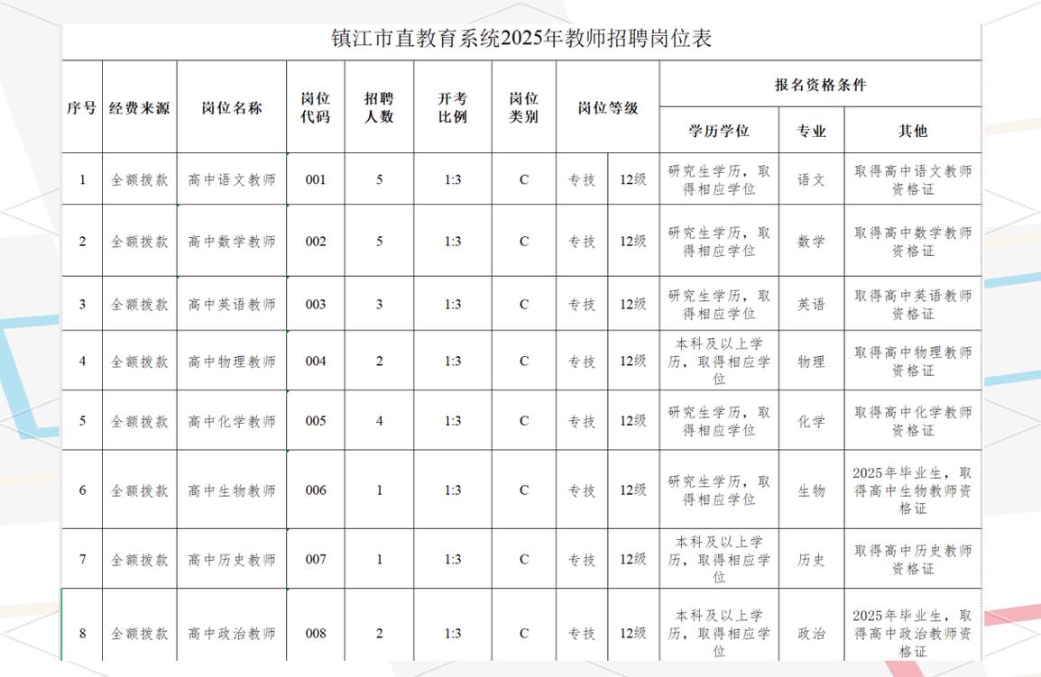 镇江2025教师招聘何时启动？-图1