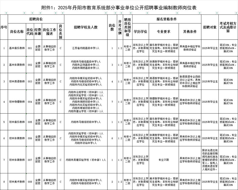 镇江2025教师招聘何时启动？-图2