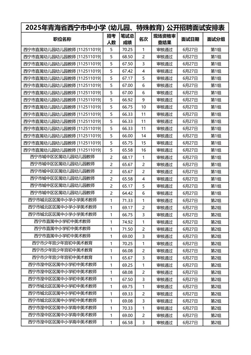 西宁市2025教师招聘何时开始报名？-图3