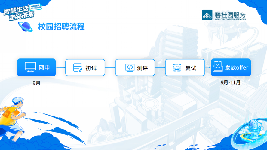 碧桂园粤东校招，岗位机会如何？-图2