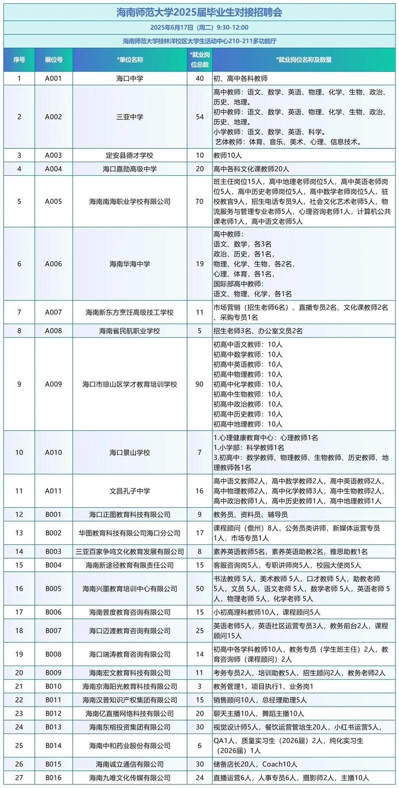2025海南省校园招聘-图2