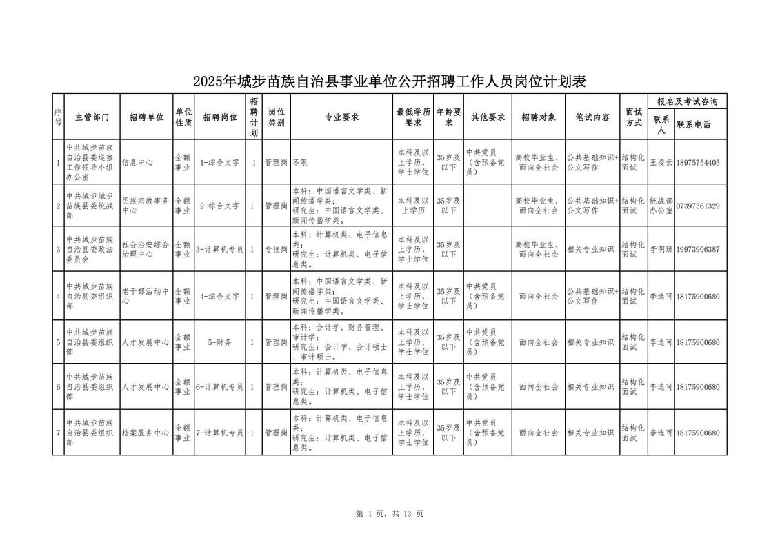 2025武乡事业单位招聘何时开始？-图1