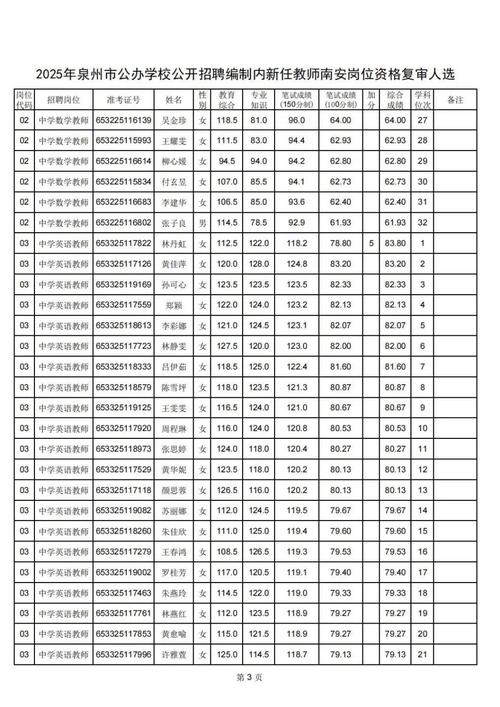 南安市2025教师招聘何时启动？-图1