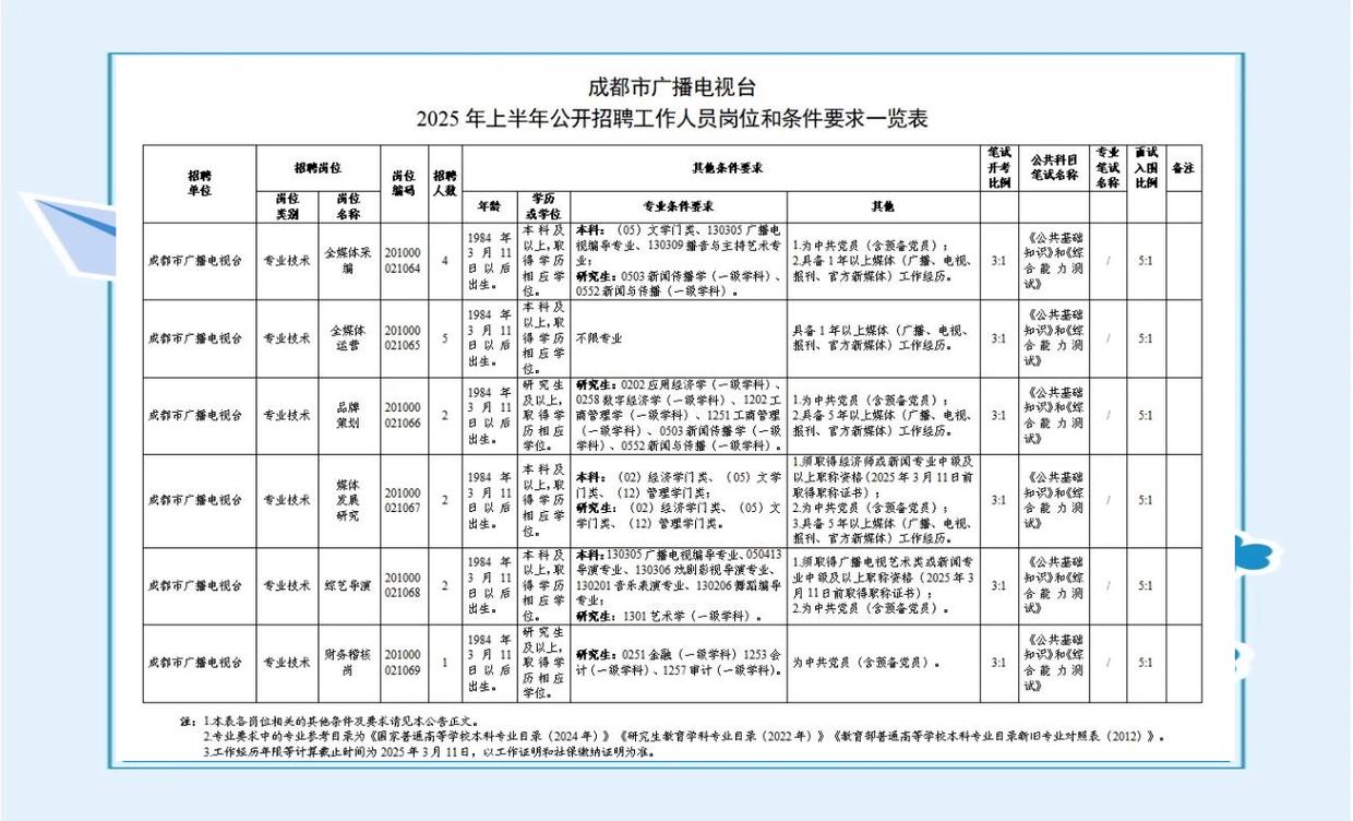 成都2025事业单位招聘何时开始报名?-图1 成都2025事业单位招聘何时开始报名?-图1