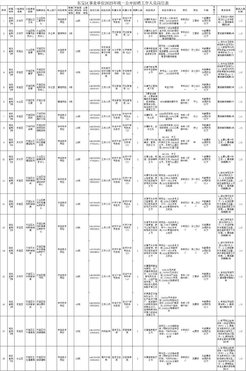 2025湖北荆门事业单位-图1