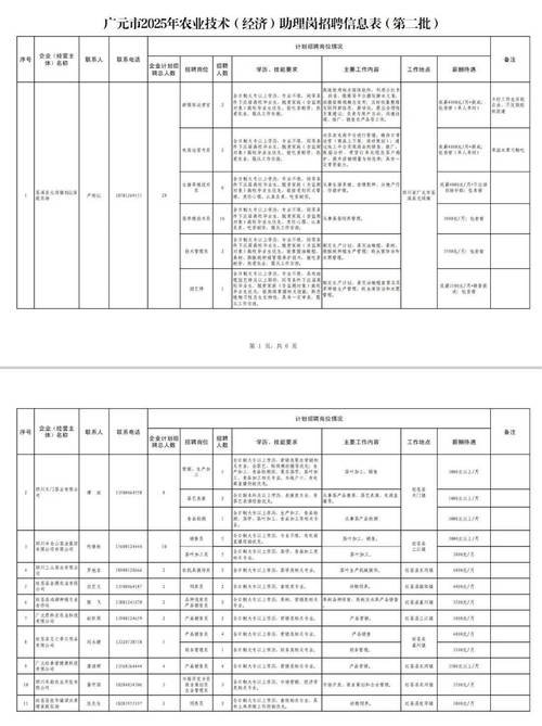 2025广元事业单位招聘何时启动？-图1