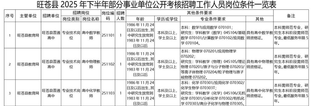 2025广元事业单位招聘何时启动？-图3