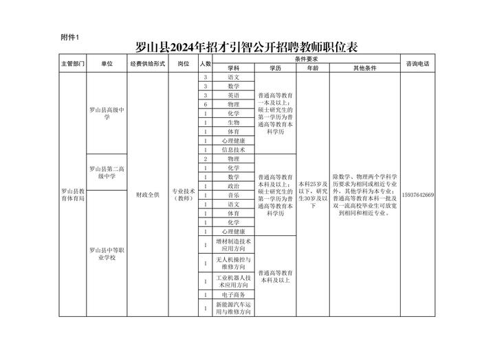 2025罗山教师招聘何时开始？-图1